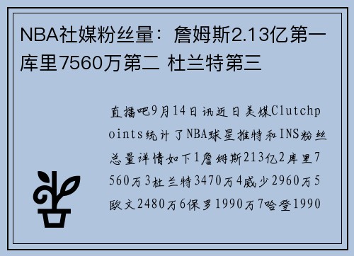 NBA社媒粉丝量：詹姆斯2.13亿第一 库里7560万第二 杜兰特第三